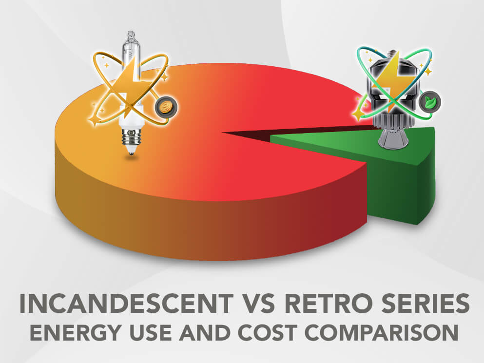 RETRO energy savings comparison graphic